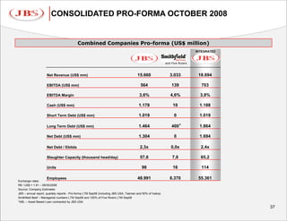 CONSOLIDATED PRO-FORMA OCTOBER 2008


                                           Combined Companies Pro-forma (US$ million)
                                                                                                                              INTEGRATED


                                                                                                            and Five Rivers



                     Net Revenue (US$ mm)                                              15.660                  3.033           18.694

                     EBITDA (US$ mm)                                                      564                   139             703

                     EBITDA Margin                                                       3,6%                  4,6%             3,8%

                     Cash (US$ mm)                                                      1.178                    10             1.188

                     Short Term Debt (US$ mm)                                           1.019                     0             1.019

                     Long Term Debt (US$ mm)                                            1.464                   400 *           1.864

                     Net Debt (US$ mm)                                                  1.304                     0             1.694

                     Net Debt / Ebitda                                                   2,3x                  0,0x             2,4x

                     Slaughter Capacity (thousand head/day)                              57,6                   7,6             65,2

                     Units                                                                 98                    16             114

                     Employees                                                         48.991                  6.370           55.361
Exchange rates:
R$ / US$ = 1.91 – 09/30/2008
Source: Company Estimates
JBS – annual report, quartely reports - Pro-forma LTM Sep08 (including JBS USA, Tasman and 50% of Inalca)
Smithfield Beef – Managerial numbers LTM Sep08 and 100% of Five Rivers LTM Sep08
*ABL – Asset Based Loan contracted by JBS USA
                                                                                                                                           37
 