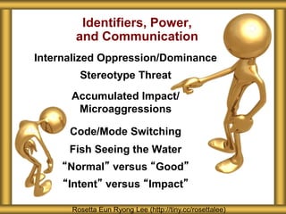 Identifiers, Power,
and Communication
Internalized Oppression/Dominance
Stereotype Threat
Accumulated Impact/
Microaggressions
Code/Mode Switching
Fish Seeing the Water
“Normal” versus “Good”
“Intent” versus “Impact”
Rosetta Eun Ryong Lee (http://tiny.cc/rosettalee)
 