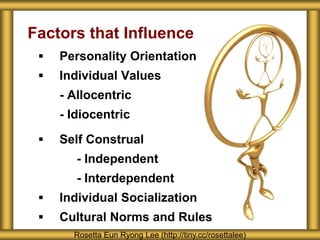  Personality Orientation
 Individual Values
- Allocentric
- Idiocentric
 Self Construal
- Independent
- Interdependent
 Individual Socialization
 Cultural Norms and Rules
Factors that Influence
Rosetta Eun Ryong Lee (http://tiny.cc/rosettalee)
 