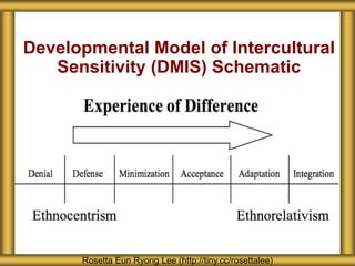 Developmental Model of Intercultural
Sensitivity (DMIS) Schematic
Rosetta Eun Ryong Lee (http://tiny.cc/rosettalee)
 