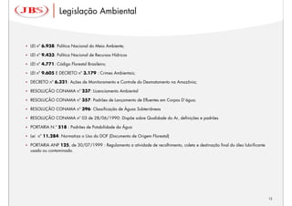 Legislação Ambiental



LEI nº 6.938: Política Nacional do Meio Ambiente;

LEI nº 9.433: Política Nacional de Recursos Hídricos

LEI nº 4.771: Código Florestal Brasileiro;

LEI nº 9.605 E DECRETO nº 3.179 : Crimes Ambientais;

DECRETO nº 6.321: Ações de Monitoramento e Controle do Desmatamento na Amazônia;

RESOLUÇÃO CONAMA nº 237: Licenciamento Ambiental

RESOLUÇÃO CONAMA nº 357: Padrões de Lançamento de Efluentes em Corpos D´água;

RESOLUÇÃO CONAMA nº 396: Classificação de Águas Subterrâneas

RESOLUÇÃO CONAMA nº 03 de 28/06/1990: Dispõe sobre Qualidade do Ar, definições e padrões

PORTARIA N.º 518 : Padrões de Potabilidade da Água

Lei nº 11.284: Normatiza o Uso do DOF (Documento de Origem Florestal)

PORTARIA ANP 125, de 30/07/1999 : Regulamenta a atividade de recolhimento, coleta e destinação final do óleo lubrificante
usado ou contaminado.




                                                                                                                            12
 