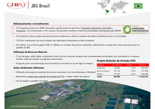 JBS Brasil


   Relacionamentos e Investimentos

      A Companhia assinou em 2008, documento que fez parte do seminário “Conexões Sustentáveis: São Paulo –
      Amazônia”. Se comprometeu a não comprar de fazendas incluídas na lista de propriedades embargadas pelo IBAMA.

      A Companhia apóia projetos educacionais para professores e alunos e projetos de práticas sustentáveis para a comunidade.

      10% dos investimentos de novos projetos são destinados diretamente ao Meio Ambiente.

      Nos últimos 3 anos foram gastos US$ 12 milhões na correção de passivos ambientais, relacionados a ajustes das novas aquisições para os
      padrões da JBS.

   Utilização de Recursos Naturais

      O uso da água, eletricidade, combustível, lenha/carvão e recursos minerais são constantemente monitorados com indicadores e a empresa
      mantém metas de redução e programas estruturados.
                                                                                                   Projeto Redução da Emissão CO2
      Programa para conscientização dos funcionários no tocante ao uso da água e energia.
                                                                                                   Unidade           ton CO2/ano   EUR/ton     EUR/ano
   Ações Ambientais Adicionais                                                                     Andradina           22.000          12,00     264.000
                                                                                                   Barra do Garças     43.154          12,00     517.848
      Utilização de energia proveniente de recursos renováveis, tais como Biomassa e Biodiesel .
                                                                                                   Vilhena             29.239          12,00     350.868
      Desenvolver projeto para redução da emissão de CO2 e obter crédito de carbono.               Total              94.393                   1.132.716

      Uso de papéis e papelão reciclados.




                                                                                                                                                  21
Unidade de Produção Andradina
 