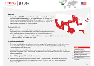 JBS USA


Descrição

  As operações da JBS USA são distribuídas através de 16 unidades de produção com
  uma capacidade de abate total de 28.600 cabeças bovinas por dia, 48.500
  cabeças de suínos por dia e 4.500 cabeças de ovinos por dia e 11 confinamentos
  com capacidade simultânea de engorda de 820.000 mil cabeças de gado. A
  operação conta com mais de 24.200 funcionários.


Política Ambiental

  JBS USA reconhece a necessidade de preservar, proteger e perpetuar um meio
  ambiente seguro e; a responsabilidade de cada operação em estar de acordo com
  as leis, regulamentos e com o interesse legítimo das comunidades onde opera.

      – Existe uma política Ambiental e um Manual de Procedimento que englobam: licenciamento, permissões,
      gestão de resíduos, reciclagem, entre outros.


Procedimentos Adotados

  Os impactos causados pelas operações são reportados às agências federais e estaduais através de inventários
  anuais de emissões de gases, relatórios de emissões químicas e, anualmente, pela Emergency Planning
  Community Right to Know Act (EPCRA).                                                                           Legenda
                                                                                                                 Abatedouros Bovino
  São oferecidos treinamentos relacionados a segurança e questões ambientais e os gerentes industriais são
                                                                                                                 Centros de Dis tribuição
  responsáveis por garantir que os colaboradores sejam treinados adequadamente e familiarizados com a política
                                                                                                                 Abatedouro S uíno
  ambiental da empresa.
                                                                                                                 Abatedouro Bovino e S uíno
  Quase 100% do gado abatido provém de confinamentos.                                                            Abatedouro Ovino
                                                                                                                 S ede Adm inis trativa
  A empresa está trabalhando para atingir todas as metas, e está planejando a recuperação de todo biogás
                                                                                                                 E s critórios
  gerado por lagoas anaeróbicas, além de possuir uma planta piloto com testes para recuperar biogás dos
  resíduos de produtos.
                                                                                                                                            26
 