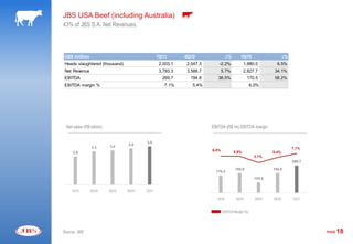 Jbs presentation -_results_1_q11 | PDF