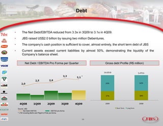 Jbs Presentation 4 Q09 | PDF