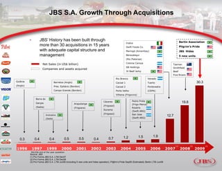 Jbs Presentation 4 Q09 | PDF