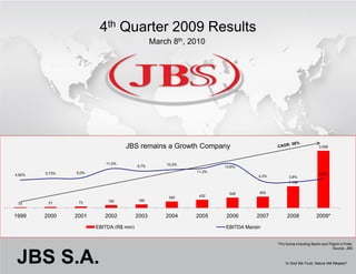 4th Quarter 2009 Results
                                               March 8th, 2010




                                  JBS remains a Growth Company                                                      3.058



                          11,0%                    10,5%
                                        9,7%                           13,6%
        5,73%   6,0%                                           11,2%
4,92%                                                                                                               5,5%
                                                                                   4,3%         3,8%
                                                                                                1.156


                                                                         548       602
                                                    345         432
                           150           185
 32      51      73


1999    2000    2001      2002          2003       2004        2005    2006       2007          2008              2009*

                       EBITDA (R$ mm)                                  EBITDA Margin


                                                                                          *Pro forma including Bertin and Pilgrim’s Pride.
                                                                                                                             Source: JBS


JBS S.A.                                                   0
                                                           0                                  “In God We Trust, Nature We Respect”
 