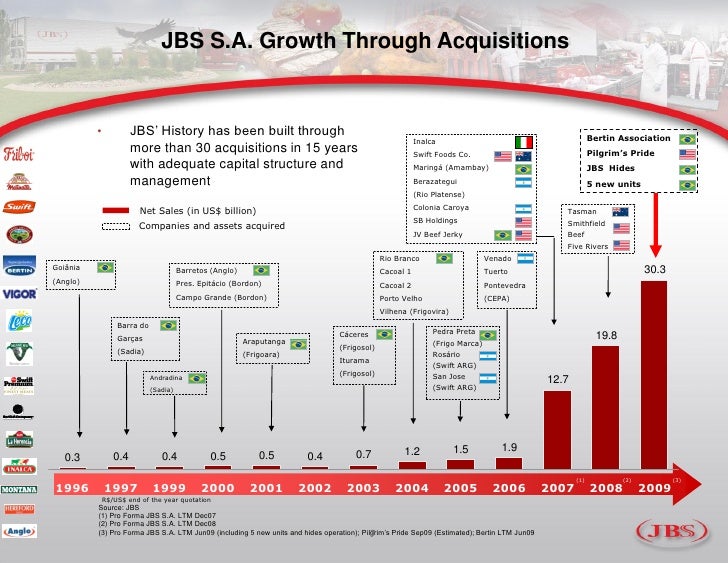 Jbs Presentation 4 Q09