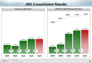 Jbs presentation jan v0 | PDF