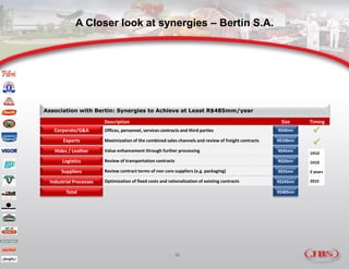 Jbs presentation june | PDF