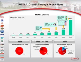 Jbs presentation june | PDF