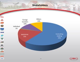 Jbs Presentation March | PDF