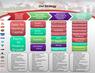 Jbs Presentation March | PDF