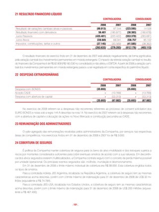 21 resuLtaDo Financeiro LÍQuiDo
                                                                                 controLaDora                  consoLiDaDo

                                                                               2008          2007          2008          2007
Resultado de variações cambiais ativas e passivas                          (86.013)        87.544     (223.595)        14.506
Resultado financeiro com derivativos                                         56.401     (180.877)      (30.383)     (180.678)
Juros Passivos                                                            (435.481)     (220.422)     (553.370)     (283.681)
Juros Ativos                                                                228.605        68.041       236.757        85.102
Impostos, contribuições, tarifas e outros                                  (27.145)      (30.569)      (41.585)      (38.362)
                                                                          (263.633)     (276.283)     (612.176)     (403.113)


       O resultado financeiro do exercício findo em 31 de dezembro de 2007 está afetado negativamente, de forma significativa,
pela variação cambial dos investimentos permanentes em moeda estrangeira. O impacto da referida variação cambial no resulta-
do financeiro da Companhia é de R$ 82.809 (R$ 160.030 no consolidado) e não afetou o EBITDA. A partir de 2008 a variação cam-
bial dos investimentos permanentes em moeda estrangeira passou a ser registrada em conta específica do patrimônio líquido.

22 DesPesas extraorDinárias
                                                                                 controLaDora                  consoLiDaDo

                                                                              2008          2007          2008          2007
Despesa com BONDS                                                          (35.693)             -      (35.693)             -
Acordo CADE                                                                       -      (13.769)             -      (13.769)
Despesa com abertura de capital                                                   -      (53.313)             -      (53.313)
                                                                           (35.693)      (67.082)      (35.693)      (67.082)


      No exercício de 2008 referem-se a despesas não recorrentes referentes ao processo de consent solicitation dos
EURO BONDS e notas sob a regra 144-A descritas na nota 14. No exercício de 2007 referem-se à despesas não recorrentes
com a abertura de capital e colocação de ações no Novo Mercado e contribuição pecuniária ao CADE.

23 remuneraçÃo Dos aDministraDores

       O valor agregado das remunerações recebidas pelos administradores da Companhia, por serviços nas respectivas
áreas de competência, nos exercícios findos em 31 de dezembro de 2008 e 2007 foi de R$ 3.000.

24 coBertura De seGuros

       É política da Companhia manter cobertura de seguros para os bens do ativo imobilizado e dos estoques sujeitos a
riscos por montantes considerados suficientes para cobrir eventuais sinistros de acordo com a sua natureza. Em decorrên-
cia dos ativos segurados estarem multilocalizados, a Companhia contrata seguro com o conceito de perda máxima possível
por unidade operacional. Os principais eventos segurados são: incêndio; inundação e desmoronamento.
       Em 31 de dezembro de 2008 o limite máximo individual de cobertura era R$ 99.000. Esta cobertura engloba todos
os tipos de sinistros.
       Para a controlada indireta JBS Argentina, localizada na República Argentina, a cobertura de seguro tem as mesmas
características acima descritas, porém com o limite máximo de indenização para 31 de dezembro de 2008 de US$ 32 mi-
lhões (equivalente a R$ 74.784).
       Para a controlada JBS USA, localizada nos Estados Unidos, a cobertura de seguro tem as mesmas características
acima descritas, porém com o limite máximo de indenização para 31 de dezembro de 2008 de US$ 200 milhões (equiva-
lente a R$ 467.400).



                                                     . 101 .
 