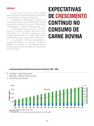 consumo

       A carne bovina é uma fonte rica em nutrientes
                                                                                             expectativas
proteicos, por isso é o terceiro tipo de carne mais consumida
no mundo, após a carne de porco e de frango.
       As estatísticas do USDA indicam um consumo de
                                                                                             de cRescimento
carne bovina crescente e constante desde 1960. Segundo
a mesma fonte, desde 2001 o consumo mundial de carne
bovina apresentou um crescimento anual médio de 1,1%.
                                                                                             contÍnuo no
       Para os próximos anos, espera-se um crescimento
contínuo no consumo mundial de carne bovina, como
consequência do crescimento populacional gerado
                                                                                             consumo de
principalmente em países como a China, o Brasil e demais
países da América Latina, Oriente Médio e leste europeu.
       A manutenção no crescimento da população nos
                                                                                             caRne Bovina
mercados desenvolvidos e o crescimento constante da
população nos mercados em desenvolvimento, indicam
uma forte demanda para os produtos da Companhia de
curto a longo prazo.




            crescimento populacional mundial e consumo de carne Bovina (1960 – 2050)

           População – países desenvolvidos
           População – países em desenvolvimento
           Consumo de carne bovina**



                       10.000,0                                                                                                                            140,0
                                                                                                                                                                   consumo (milhões de toneladas)
                                                                                                                                                           120,0
                        8.000,0                                                     cagR 2,0%
                                                                                                                                                           100,0
  produção (milhões)




                        6.000,0                                                                                                                             80,0

                                                                                                                                                            60,0
                        4.000,0
                                                                                                                                                            40,0
                        2.000,0
                                                                                                                                                            20,0

                            0,0                                                                                                                                -
                                  60   65   70   75   80    85      90      95      00      05       10*   15*   20*   25*   30*   35*   40*   45*   50*
        Fonte: ONU (Organização das Nações Unidas) e USDA
        * Estimativas da ONU
        ** Tendência para o consumo de carne bovina considerando CAGR de 2,0% a.a (de 1960 a 2008)




                                                                                       . 23 .
 