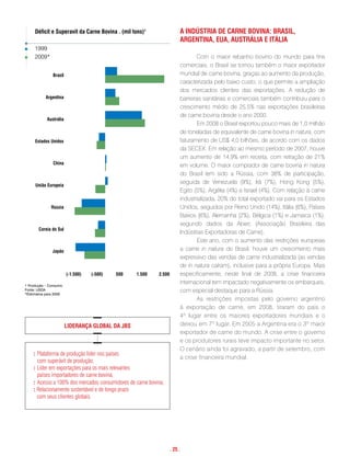 déficit e superavit da carne Bovina . (mil tons)1                  a indústRia de caRne Bovina: BRasil,
                                                                        aRgentina, eua, austRália e itália
     1999
     2009*                                                                      Com o maior rebanho bovino do mundo para fins
                                                                        comerciais, o Brasil se tornou também o maior exportador
               Brasil                                                   mundial de carne bovina, graças ao aumento da produção,
                                                                        caracterizada pelo baixo custo, o que permite a ampliação
                                                                        dos mercados clientes das exportações. A redução de
           argentina                                                    barreiras sanitárias e comerciais também contribuiu para o
                                                                        crescimento médio de 25,5% nas exportações brasileiras
                                                                        de carne bovina desde o ano 2000.
            austrália
                                                                                Em 2008 o Brasil exportou pouco mais de 1,0 milhão
                                                                        de toneladas de equivalente de carne bovina in natura, com
     estados unidos                                                     faturamento de US$ 4,0 bilhões, de acordo com os dados
                                                                        da SECEX. Em relação ao mesmo período de 2007, houve
                                                                        um aumento de 14,9% em receita, com retração de 21%
               china
                                                                        em volume. O maior comprador de carne bovina in natura
                                                                        do Brasil tem sido a Rússia, com 38% de participação,
                                                                        seguida de Venezuela (9%), Irã (7%), Hong Kong (5%),
     união europeia
                                                                        Egito (5%), Argélia (4%) e Israel (4%). Com relação à carne
                                                                        industrializada, 20% do total exportado vai para os Estados
              Rússia                                                    Unidos, seguidos por Reino Unido (14%), Itália (6%), Países
                                                                        Baixos (6%), Alemanha (2%), Bélgica (1%) e Jamaica (1%),
                                                                        segundo dados da Abiec (Associação Brasileira das
       coreia do sul
                                                                        Indústrias Exportadoras de Carne).
                                                                                Este ano, com o aumento das restrições europeias
               Japão                                                    a carne in natura do Brasil, houve um crescimento mais
                                                                        expressivo das vendas de carne industrializada (as vendas
                                                                        de in natura caíram), inclusive para a própria Europa. Mais
                        (-1.500)   (-500)   500   1.500    2.500        especificamente, neste final de 2008, a crise financeira
1 Produção – Consumo
                                                                        internacional tem impactado negativamente os embarques,
Fonte: USDA                                                             com especial destaque para a Rússia.
*Estimativa para 2009
                                                                                As restrições impostas pelo governo argentino
                                                                        à exportação de carne, em 2008, tiraram do país o
                                                                        4º lugar entre os maiores exportadores mundiais e o
                        lideRança gloBal da JBs                         deixou em 7º lugar. Em 2005 a Argentina era o 3º maior
                                                                        exportador de carne do mundo. A crise entre o governo
                                                                        e os produtores rurais teve impacto importante no setor.
                                                                        O cenário ainda foi agravado, a partir de setembro, com
    : Plataforma de produção líder nos países
                                                                        a crise financeira mundial.
      com superávit de produção;
    : Líder em exportações para os mais relevantes
      países importadores de carne bovina;
    : Acesso a 100% dos mercados consumidores de carne bovina;
    : Relacionamento sustentável e de longo prazo
      com seus clientes globais.




                                                                   . 25 .
 