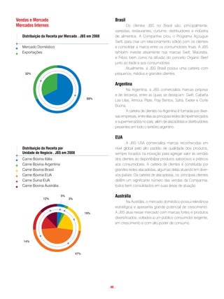 vendas e mercado                                            Brasil
mercados internos                                                   Os clientes JBS no Brasil são, principalmente,
                                                            varejistas, restaurantes, curtume, distribuidores e indústria
   distribuição da Receita por mercado . JBs em 2008        de alimentos. A Companhia criou o Programa Açougue
                                                            Swift, para criar um relacionamento sólido com os clientes
   Mercado Doméstico                                        e consolidar a marca entre os consumidores finais. A JBS
   Exportações                                              também investe ativamente nas marcas Swift, Maturatta,
                                                            e Friboi, bem como na difusão do conceito Organic Beef
                                                            junto ao trade e aos consumidores.
                                                                    Atualmente, a JBS Brasil possui uma carteira com
    32%                                                     pequenos, médios e grandes clientes.

                                                            argentina
                                                                   Na Argentina, a JBS comercializa marcas próprias
                                                            e de terceiros, entre as quais se destacam: Swift, Cabaña
                                             68%
                                                            Las Lilas, Armour, Plate, Fray Bentos, Safra, Exeter e Corte
                                                            Buona.
                                                                   A carteira de clientes na Argentina é formada por diver-
                                                            sas empresas, entre elas as principais redes de hipermercados
                                                            e supermercados no país, além de atacadistas e distribuidores
                                                            presentes em todo o território argentino.

                                                            eua
                                                                   A JBS USA comercializa marcas reconhecidas em
   distribuição da Receita por                              nível global pelo alto padrão de qualidade dos produtos,
   unidade de negócio . JBs em 2008                         sempre focados na inovação para agregar valor às vendas
   Carne Bovina Itália                                      dos clientes ao disponibilizar produtos saborosos e práticos
   Carne Bovina Argentina                                   aos consumidores. A carteira de clientes é constituída por
   Carne Bovina Brasil                                      grandes redes atacadistas, algumas delas atuando em diver-
   Carne Bovina EUA                                         sos países. Da carteira de atacadistas, os principais clientes
   Carne Suína EUA                                          detêm um significante número das vendas da Companhia,
   Carne Bovina Austrália                                   todos bem consolidados em suas áreas de atuação.


                12%
                            5%                              austrália
                                 3%
                                                                    Na Austrália, o mercado doméstico possui relevância
                                                            estratégica e apresenta grande potencial de crescimento.
                                            19%             A JBS atua nesse mercado com marcas fortes e produtos
                                                            diversificados, voltados a um público consumidor exigente,
                                                            em crescimento e com alto poder de consumo.



   14%



                                      47%




                                                       . 46 .
 