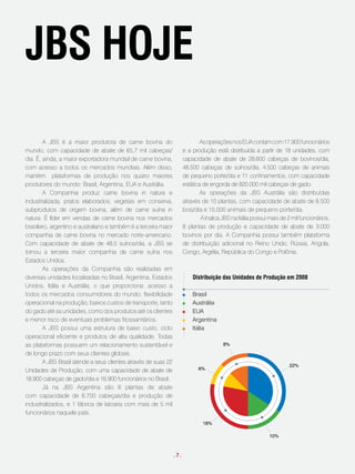 JBs HoJe
        A JBS é a maior produtora de carne bovina do                            As operações nos EUA contam com 17.900 funcionários
mundo, com capacidade de abate de 65,7 mil cabeças/                     e a produção está distribuída a partir de 18 unidades, com
dia. É, ainda, a maior exportadora mundial de carne bovina,             capacidade de abate de 28.600 cabeças de bovinos/dia,
com acesso a todos os mercados mundiais. Além disso,                    48.500 cabeças de suínos/dia, 4.500 cabeças de animais
mantém plataformas de produção nos quatro maiores                       de pequeno porte/dia e 11 confinamentos, com capacidade
produtores do mundo: Brasil, Argentina, EUA e Austrália.                estática de engorda de 820.000 mil cabeças de gado.
        A Companhia produz carne bovina in natura e                             As operações da JBS Austrália são distribuídas
industrializada, pratos elaborados, vegetais em conserva,               através de 10 plantas, com capacidade de abate de 8.500
subprodutos de origem bovina, além de carne suína in                    bois/dia e 15.000 animais de pequeno porte/dia.
natura. É líder em vendas de carne bovina nos mercados                          A Inalca JBS na Itália possui mais de 2 mil funcionários,
brasileiro, argentino e australiano e também é a terceira maior         8 plantas de produção e capacidade de abate de 3.000
companhia de carne bovina no mercado norte-americano.                   bovinos por dia. A Companhia possui também plataforma
Com capacidade de abate de 48,5 suínos/dia, a JBS se                    de distribuição adicional no Reino Unido, Rússia, Angola,
tornou a terceira maior companhia de carne suína nos                    Congo, Argélia, República do Congo e Polônia.
Estados Unidos.
        As operações da Companhia são realizadas em
diversas unidades localizadas no Brasil, Argentina, Estados                 distribuição das unidades de produção em 2008
Unidos, Itália e Austrália, o que proporciona: acesso a
todos os mercados consumidores do mundo; flexibilidade                      Brasil
operacional na produção; baixos custos de transporte, tanto                 Austrália
do gado até as unidades, como dos produtos até os clientes                  EUA
e menor risco de eventuais problemas fitossanitários.                       Argentina
        A JBS possui uma estrutura de baixo custo, ciclo                    Itália
operacional eficiente e produtos de alta qualidade. Todas
as plataformas possuem um relacionamento sustentável e                                   8%
de longo prazo com seus clientes globais.
        A JBS Brasil atende a seus clientes através de suas 22
                                                                                                                       22%
Unidades de Produção, com uma capacidade de abate de                           6%

18.900 cabeças de gado/dia e 16.900 funcionários no Brasil.
        Já na JBS Argentina são 6 plantas de abate
com capacidade de 6.700 cabeças/dia e produção de
industrializados, e 1 fábrica de latoaria com mais de 5 mil
funcionários naquele país.
                                                                                18%

                                                                                                              10%



                                                                  .7.
 