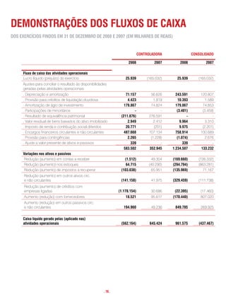 Demonstrações Dos FLuxos De caixa
Dos exercÍcios FinDos em 31 De DezemBro De 2008 e 2007 (em miLhares De reais)


                                                                                controLaDora                 consoLiDaDo

                                                                        2008            2007        2008            2007

     Fluxo de caixa das atividades operacionais
     Lucro líquido (prejuízo) do exercício                            25.939        (165.032)      25.939       (165.032)
     Ajustes para conciliar o resultado às disponibilidades
     geradas pelas atividades operacionais:
     . Depreciação e amortização                                      71.157          56.626      243.591        120.807
     . Provisão para créditos de liquidação duvidosa                   4.423            1.819      10.393           1.589
     . Amortização de ágio de investimento                           179.867          74.824      179.867         74.853
     . Participações de minoritários                                       -                -      (3.401)        (3.459)
     . Resultado de equivalência patrimonial                       (211.876)         276.591             -              -
     . Valor residual de bens baixados do ativo imobilizado            2.949            2.412        9.964          3.310
     . Imposto de renda e contribuição social diferidos               20.771            (201)        9.975        (2.201)
     . Encargos financeiros circulantes e não circulantes            487.668         107.134      758.914        100.689
     . Provisão para contingências                                     2.265          (1.228)      (1.074)          2.676
     . Ajuste a valor presente de ativos e passivos                      339                -          339              -
                                                                     583.502         352.945    1.234.507        133.232
     Variações nos ativos e passivos
      Redução (aumento) em contas a receber                          (1.512)           49.304   (169.660)       (726.332)
      Redução (aumento) nos estoques                                  64.715         (40.290)   (294.794)       (863.281)
      Redução (aumento) de impostos a recuperar                    (103.038)           65.951   (135.969)          71.167
      Redução (aumento) em outros ativos circ.
      e não circulantes                                            (141.158)          41.975    (329.459)       (111.738)
      Redução (aumento) de créditos com
      empresas ligadas                                            (1.178.154)         30.686     (22.395)        (17.460)
      Aumento (redução) com fornecedores                              18.521          95.617    (170.440)        807.020
      Aumento (redução) em outros passivos circ.
      e não circulantes                                              194.960          49.236     849.785         269.925


     caixa líquido gerado pelas (aplicado nas)
     atividades operacionais                                       (562.164)          645.424    961.575        (437.467)




                                                         . 76 .
 