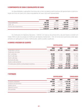 5 comPonentes De caixa e eQuiVaLentes De caixa

       As disponibilidades e aplicações financeiras são os ítens do balanço patrimonial que são apresentados na demons-
tração dos fluxos de caixa como caixa e equivalentes de caixa e são assim apresentadas:


                                                                       controLaDora                        consoLiDaDo

                                                               2008              2007               2008            2007
Disponibilidades                                             236.432          109.221            975.194        323.709
CDB - DI                                                   1.147.326          339.029          1.150.604        348.472
Fundos de investimentos                                      139.215          421.534            165.819        709.522
                                                           1.522.973          869.784          2.291.617       1.381.703



      Os Certificados de Depósitos Bancários – CDB-DI, com bancos de primeira linha, são pós-fixados e rendem em
média 100% do valor da variação do Certificado de Depósito Interbancário – CDI. Os fundos de investimentos estão repre-
sentados por aplicações em fundos multimercados, aberto a público qualificado.

6 contas a receBer De cLientes
                                                                             controLaDora                  consoLiDaDo

                                                                           2008        2007           2008        2007
Duplicatas a vencer                                                     505.910     427.746       1.654.871     990.611
Duplicatas vencidas:
De 1 a 30 dias                                                           35.802        7.904        449.001     154.709
De 31 a 60 dias                                                            6.277       4.941         71.726       71.993
De 61 a 90 dias                                                            6.589       4.978         24.236       10.513
Acima de 90 dias                                                           7.875       2.497         63.050       17.516
Ajuste a valor presente                                                  (1.191)           -         (1.191)            -
Provisão para créditos de liquidação duvidosa                            (8.271)     (3.848)       (29.393)       (9.194)
                                                                         47.081       16.472        577.429      245.537
                                                                        552.991     444.218       2.232.300    1.236.148



7 estoQues
                                                                             controLaDora                  consoLiDaDo

                                                                           2008        2007            2008         2007
Produtos acabados                                                       489.953     513.492       1.770.199    1.072.732
Produtos em processo                                                        674         745         157.745       71.514
Matéria-prima                                                             1.978      55.242          70.213       68.688
Rebanho bovino                                                                -           -         282.591      171.552
Almoxarifado                                                             46.905      34.746         268.926      127.109
                                                                        539.510     604.225       2.549.674    1.511.595




                                                  . 87 .
 