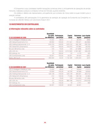 A Companhia e suas controladas mantém transações comerciais entre si, principalmente de operações de vendas
mercantis, realizadas a preços e condições normais de mercado, quando existentes.
       Os créditos e débitos são representados, principalmente, por contratos de mútuo sobre os quais incidem juros e
variação cambial.
        A controladora J&F participações S.A é garantidora da operação de captação de Eurobonds da Companhia no
montante de US$ 200 milhões com vencimento final em 2011.

10 inVestimentos em controLaDas

a) informações relevantes sobre as controladas

                                                      Quantidade
                                                        de ações Participação       capital   Patrimônio Lucro líquido
31 De DezemBro De 2008                              (em milhares) percentual         social       líquido   (prejuízo)
JBS Embalagens Metálicas Ltda.                            10.002        99,00            2        38.949         (896)
JBS Global Investments S.A.                               93.000      100,00       217.341      109.421      (84.893)
JBS Holding Internacional. S. A.                         679.153      100,00       679.153      582.180      (38.725)
JBS Global A/S (Dinamarca)                                 1.232      100,00       103.370      137.865       (8.205)
Mouran Alimentos Ltda.                                       120        70,00          120      (21.699)      (6.247)
JBS USA, Inc.                                                 0,1     100,00     2.212.940    2.301.887      349.229
SB Holdings, Inc                                              20      100,00            23         4.170           425
JBS Confinamento Ltda.                                    30.001      100,00        30.001        29.420         (581)
Inalca JBS S.p.A                                         280.000        50,00    1.132.326    1.200.334          (227)


                                                      Quantidade
                                                        de ações Participação      capital    Patrimônio Lucro líquido
31 De DezemBro De 2007                              (em milhares) percentual        social        líquido   (prejuízo)
JBS Embalagens Metálicas Ltda.                            10.000        99,00           2         39.844      (1.011)
JBS Global Investments S.A.                               23.000      100,00       40.740         40.908      (6.804)
JBS Holding Internacional. S. A.                         535.128      100,00      535.128       385.831      (95.015)
JBS Global A/S (Dinamarca)                                   212      100,00       71.648       108.106       (5.362)
Mouran Alimentos Ltda.                                         84       70,00         120       (15.452)     (11.595)
JBS USA, Inc.                                                 0,1     100,00      880.186       719.210    (160.976)
SB Holdings, Inc                                              20      100,00           18          2.751          684
JBS Confinamento Ltda.                                    30.001      100,00       30.001         30.001             -




                                                 . 90 .
 