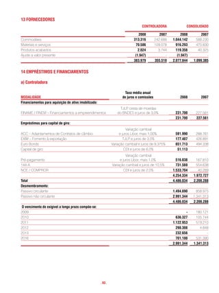 13 ForneceDores
                                                                                  controLaDora                  consoLiDaDo

                                                                                 2008           2007        2008         2007
Commodities                                                                  313.316         242.688   1.044.142     588.230
Materiais e serviços                                                          70.586         109.078     916.293     470.830
Produtos acabados                                                               2.024          3.744     119.356       40.325
Ajuste a valor presente                                                       (1.947)              -      (1.947)           -
                                                                             383.979         355.510   2.077.844    1.099.385


14 emPréstimos e Financiamentos

a) controladora

                                                                        taxa média anual
moDaLiDaDe                                                            de juros e comissões                 2008         2007
Financiamentos para aquisição de ativo imobilizado:
                                                                    TJLP cesta de moedas
                                                                        ,
FINAME / FINEM – Financiamentos a empreendimentos                 do BNDES e juros de 3,0%              231.700      227.561
                                                                                                        231.700      227.561
empréstimos para capital de giro:
                                                                         Variação cambial
ACC – Adiantamentos de Contratos de câmbio                          e juros Libor, mais 1,00%           591.990      288.761
EXIM – Fomento à exportação                                            TJLP e juros de 3,0%             177.407      426.891
Euro Bonds                                                     Variação cambial e juros de 9,375%       651.713      494.338
Capital de giro                                                        CDI e juros de 6,0%               51.113            -
                                                                        Variação cambial
Pré-pagamento                                                       e juros Libor, mais 1,0%             516.838     167.810
144-A                                                          Variação cambial e juros de 10,5%         731.569     554.638
NCE / COMPROR                                                          CDI e juros de 2,0%             1.533.704       40.289
                                                                                                       4.254.334    1.972.727
total                                                                                                  4.486.034    2.200.288
Desmembramento:
Passivo circulante                                                                                     1.494.690      858.975
Passivo não circulante                                                                                 2.991.344    1.341.313
                                                                                                       4.486.034    2.200.288
o vencimento do exigível a longo prazo compõe-se:
2009                                                                                                           -     180.121
2010                                                                                                     636.327     105.744
2011                                                                                                   1.122.953     519.210
2012                                                                                                     298.308        4.848
2013                                                                                                     232.656            -
2016                                                                                                     701.100     531.390
                                                                                                       2.991.344    1.341.313




                                                      . 93 .
 