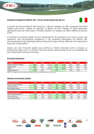 Resultados do 3º Trimestre de 2009


Unidade de Negócios INALCA JBS - 5% da receita líquida da JBS S.A.


A receita líquida da INALCA JBS aumentou 1,2% em relação ao 2T09, passando de €144,4
milhões para €146,1 milhões no período. O EBITDA de €9,7 milhões no 3T09 apresentou
significativa alta de 47,0% sobre o trimestre anterior. Em relação ao 3T08 o EBITDA aumentou
27,6%.

O resultado do período reflete um bom desempenho dos segmentos de carne curada, que
apresenta uma recuperação progressiva, e de empresas estrangeiras da INALCA JBS,
principalmente Congo, República Democrática do Congo e Rússia, além de uma redução no
preço da matéria-prima.

Apesar da crise financeira global que continua a afetar mercados como a Europa, a
Companhia segue com os mesmos níveis de receita, beneficiando-se de sua estratégia de
estar presente em diversos mercados.


Principais Destaques

€ milhões                                3T09        2T09         ∆%       3T08       ∆%    9M09    9M08       ∆%
Cabeças abatidas (milhares)             106,4        96,5      10,2%      119,9    -11,3%   307,0   340,8    -9,9%
Receita líquida                         146,1       144,4       1,2%      143,1     2,1%    434,5   415,3    4,6%
EBITDA                                    9,7         6,6      47,0%        7,6    27,6%     21,9    21,6    1,4%
Margem EBITDA %                         6,6%        4,6%                    5,3%            5,0%    5,2%
OBS.: Os números acima se referem a 50% da Inalca JBS, pertencente à JBS S.A.



Abertura da Receita Líquida

Mercado Doméstico                        3T09        2T09        ∆%        3T08       ∆%    9M09    9M08       ∆%
Receita Líquida (milhões €)              120,1      116,0       3,5%        99,1   21,2%    334,3   304,0   10,0%
Volume (mil tons)                         33,9       33,2       2,1%        24,4   38,9%    103,3    78,6   31,4%
Preços Médios (€/Kg)                      3,54       3,49       1,4%        4,06   -12,8%    3,24    3,87   -16,3%


Mercado Exportação                       3T09        2T09        ∆%        3T08       ∆%    9M09    9M08       ∆%
Receita Líquida (milhões €)               26,0       28,4      -8,5%        44,0   -40,9%   100,2   111,3   -10,0%
Volume (mil tons)                          6,0        6,0       0,0%        13,3   -54,9%    19,2    30,3   -36,6%
Preços Médios (€/Kg)                      4,33       4,73      -8,5%        3,31   31,0%     5,22    3,67   42,1%




                                                                                                                 9
 