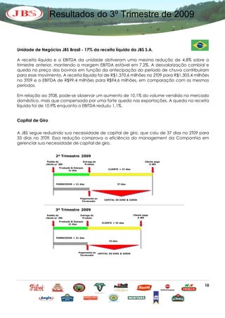 Resultados do 3º Trimestre de 2009


Unidade de Negócios JBS Brasil - 17% da receita líquida da JBS S.A.

A receita líquida e o EBITDA da unidade obtiveram uma mesma redução de 4,8% sobre o
trimestre anterior, mantendo a margem EBITDA estável em 7,2%. A desvalorização cambial e
queda no preço dos bovinos em função da antecipação do período de chuva contribuíram
para esse movimento. A receita líquida foi de R$1.370,6 milhões no 2T09 para R$1.305,4 milhões
no 3T09 e o EBITDA de R$99,4 milhões para R$94,6 milhões, em comparação com os mesmos
períodos.

Em relação ao 3T08, pode-se observar um aumento de 10,1% do volume vendido no mercado
doméstico, mais que compensado por uma forte queda nas exportações. A queda na receita
líquida foi de 10,9% enquanto o EBITDA reduziu 1,1%.


Capital de Giro

A JBS segue reduzindo sua necessidade de capital de giro, que caiu de 37 dias no 2T09 para
33 dias no 3T09. Essa redução comprova a eficiência do management da Companhia em
gerenciar sua necessidade de capital de giro.


                      2º Trimestre 2009
               Pedido do                  Entrega do                                    Cliente paga
              cliente p/ JBS               Produto                                          A JBS
                         Produção & Estoque
                                                           CLIENTE = 37 dias
                                21 dias




                      FORNECEDOR = 21 dias                        37 dias




                                        Pagamento ao
                                                        CAPITAL DE GIRO & JUROS
                                         Fornecedor



                      3º Trimestre 2009
               Pedido do                 Entrega do                            Cliente paga
              cliente p/ JBS              Produto                                  A JBS
                         Produção & Estoque
                                                       CLIENTE = 33 dias
                                21 dias




                      FORNECEDOR = 21 dias
                                                            33 dias




                                       Pagamento ao CAPITAL DE GIRO & JUROS
                                        Fornecedor




                                                                                                       10
 
