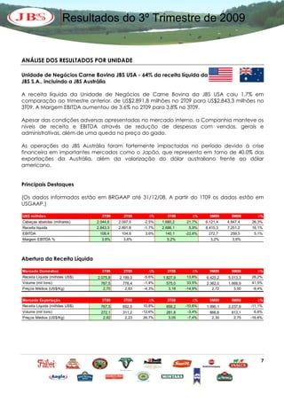 Resultados do 3º Trimestre de 2009


ANÁLISE DOS RESULTADOS POR UNIDADE

Unidade de Negócios Carne Bovina JBS USA - 64% da receita líquida da
JBS S.A., incluindo a JBS Austrália

A receita líquida da Unidade de Negócios de Carne Bovina da JBS USA caiu 1,7% em
comparação ao trimestre anterior, de US$2.891,8 milhões no 2T09 para US$2.843,3 milhões no
3T09. A Margem EBITDA aumentou de 3,6% no 2T09 para 3,8% no 3T09.

Apesar das condições adversas apresentadas no mercado interno, a Companhia manteve os
níveis de receita e EBITDA através de redução de despesas com vendas, gerais e
administrativas, além de uma queda no preço do gado.

As operações da JBS Austrália foram fortemente impactadas no período devido à crise
financeira em importantes mercados como o Japão, que representa em torno de 40,0% das
exportações da Austrália, além da valorização do dólar australiano frente ao dólar
americano.


Principais Destaques

(Os dados informados estão em BRGAAP até 31/12/08. A partir do 1T09 os dados estão em
USGAAP.)

US$ milhões                       3T09      2T09       ∆%      3T08       ∆%      9M09      9M08       ∆%
Cabeças abatidas (milhares)     2.044,6   2.097,5    -2,5%   1.680,2   21,7%    6.121,4   4.847,4   26,3%
Receita líquida                 2.843,3   2.891,8    -1,7%   2.686,1    5,9%    8.415,3   7.251,2   16,1%
EBITDA                           108,4     104,6     3,6%     140,1    -22,6%    272,7     259,5     5,1%
Margem EBITDA %                   3,8%      3,6%               5,2%               3,2%      3,6%




Abertura da Receita Líquida

Mercado Doméstico                 3T09      2T09       ∆%      3T08       ∆%      9M09      9M08       ∆%
Receita Líquida (milhões US$)   2.075,8   2.199,3    -5,6%   1.827,9   13,6%    6.425,2   5.013,3   28,2%
Volume (mil tons)                 767,5     778,4    -1,4%     575,0   33,5%    2.362,0   1.668,9   41,5%
Preços Médios (US$/Kg)             2,70      2,83    -4,3%      3,18   -14,9%      2,72      3,00    -9,4%


Mercado Exportação                3T09      2T09       ∆%      3T08       ∆%      9M09      9M08       ∆%
Receita Líquida (milhões US$)     767,5     692,5   10,8%      858,2   -10,6%   1.990,1   2.237,9   -11,1%
Volume (mil tons)                 272,1     311,2   -12,6%     281,8    -3,4%     866,6     813,1    6,6%
Preços Médios (US$/Kg)             2,82      2,23   26,7%       3,05    -7,4%      2,30      2,75   -16,6%




                                                                                                         7
 