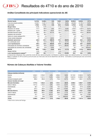 Resultados do 4T10 e do ano de 2010
Análise Consolidada dos principais indicadores operacionais da JBS


R$ milhões                                        4T10             3T10           ∆%              4T09                   ∆%       2010          2009                  ∆%
Receita líquida                                   14,319.6         14,069.6               1.8%     7,408.9             93.3%      55,055.8      34,905.6            57.7%
Custo dos produtos vendidos                       -12,522.7        -12,291.3              1.9%     -6,570.1         90.6%         -48,296.8     -31,765.9       52.0%
Lucro bruto                                        1,796.9          1,778.3               1.0%          838.8      114.2%          6,759.0       3,139.6       115.3%
Margem Bruta                                           12.5%            12.6%         -             11.3%          -                12.3%           9.0%        -
Despesas com vendas                                    -717.7           -699.4            2.6%          -370.4      93.8%          -2,644.3      -1,645.9       60.7%
Despesas adm. e gerais                                 -511.6           -364.5        40.4%             -161.8     216.1%          -1,650.1        -705.6      133.9%
Resultado financeiro líquido                           -950.3           -363.1     161.7%               -128.7     -               -2,220.2        -579.0      283.5%
Despesas não recorrentes                                -74.5            -80.7        -                   0.0      -                -234.0              0.0     -
Ganho em compra vantajosa PPC                             -9.5             0.0        -                   0.0      -                     -9.5       185.2       -
Outras receitas (despesas)                                1.8            10.3         -82.6%              0.4      -                    65.3            7.9    723.8%
Resultado operacional                                  -464.8           281.0     -265.4%               178.3      -360.8%              66.3       402.3        -83.5%
IR e contribuição social                                -34.7           -124.5        -72.1%             -50.4     -31.1%           -330.3         -182.2       81.3%
Lucro líquido/prejuízo                                 -539.3           133.5     -504.0%               127.9      -521.8%          -264.0         220.1       -219.9%
Participação dos acionistas controladores              -499.5           156.5     -419.2%               127.9     -490.6%           -302.7          220.7      -237.1%
Participação dos acionistas não controladores           -39.8            -23.0        72.9%               0.0                -          38.7           -0.6   -6749.5%
EBITDA                                                 865.9        1,026.4           -15.6%            397.8      117.7%          3,756.2       1,275.9       194.4%
Margem EBITDA                                          6.0%             7.3%          -                 5.4%       -                    6.8%        3.7%        -
Lucro líquido/prejuízo ajustado (1)                    -145.7           186.7         -                 127.9      -213.9%          196.1          220.1        -10.9%
(1) Excluindo despesas não correntes (nota 28 das demonstrações contábeis) e prêmio pago aos debenturistas no montante de
R$521,9 milhões no 4T10 e 2010 (comunicado ao mercado de 26 de dezembro de 2010). Considera a participação dos acionistas
controladores.



Número de Cabeças Abatidas e Volume Vendido


                                                4T10             3T10            ∆%              4T09                   ∆%       2010           2009                  ∆%
Cabeças abatidas (milhares)
Bovinos                                         3.632,3          3.742,0          -2,9%          3.056,0          18,9%          15.112,6       12.624,6        19,7%
Suínos                                          3.587,2          3.121,3          14,9%          3.388,8           5,9%          12.841,8       12.468,6            3,0%
Animais de pequeno porte*                         890,2            854,8          4,1%             719,4          23,7%           2.531,1        1.922,1        31,7%
Volume Vendido (mil tons)*
Mercado Doméstico                               1.777,0          1.642,8              8,2%       1.374,1           29,3%          6.696,6        5.509,7            21,5%
Carne In Natura                                 1.511,0          1.375,5          9,9%           1.234,9          22,4%           5.635,8        4.963,6        13,5%
Industrializado                                    38,7             41,7          -7,2%             33,4          15,7%            158,2          127,8         23,8%
Outros                                            227,3            225,6          0,7%             105,8         114,9%            902,6          418,3        115,8%
Mercado Externo                                   492,6            559,0         -11,9%            421,8           16,8%          2.030,9        1.728,1            17,5%
Carne In Natura                                   442,9            505,2         -12,3%            398,8          11,1%           1.798,3        1.637,2            9,8%
Industrializado                                    18,1             24,2         -25,1%             21,7          -16,4%           103,5           88,1         17,6%
Outros                                             31,6             29,6          6,7%                  1,3      2330,4%           129,0               2,9    4348,9%
TOTAL                                           2.269,6          2.201,8              3,1%       1.795,9           26,4%          8.727,5        7.237,8            20,6%
* Não inclui carne de frango




                                                                                                                                                                       5
 
