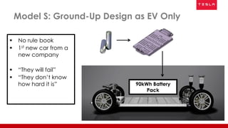 Model S: Ground-Up Design as EV Only
90kWh Battery
Pack
 No rule book
 1st new car from a
new company
 “They will fail”
 “They don’t know
how hard it is”
 