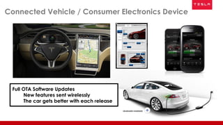 Connected Vehicle / Consumer Electronics Device
Full OTA Software Updates
New features sent wirelessly
The car gets better with each release
 
