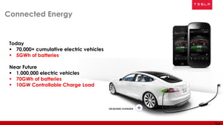 Connected Energy
Today
 70,000+ cumulative electric vehicles
 5GWh of batteries
Near Future
 1,000,000 electric vehicles
 70GWh of batteries
 10GW Controllable Charge Load
 