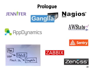 JBoss Community's Application Monitoring Platform