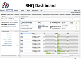 JBoss Community's Application Monitoring Platform