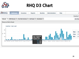 JBoss Community's Application Monitoring Platform