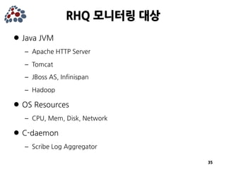 JBoss Community's Application Monitoring Platform