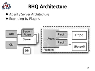 JBoss Community's Application Monitoring Platform