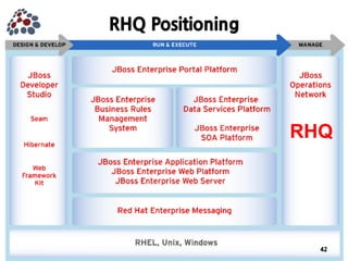 JBoss Community's Application Monitoring Platform