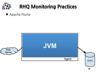 JBoss Community's Application Monitoring Platform