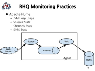 JBoss Community's Application Monitoring Platform
