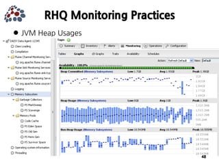 JBoss Community's Application Monitoring Platform