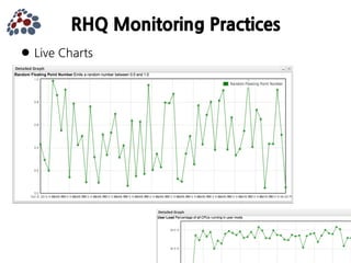JBoss Community's Application Monitoring Platform