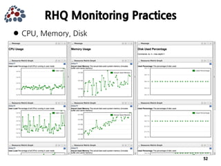 JBoss Community's Application Monitoring Platform