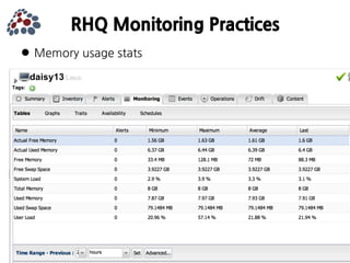 JBoss Community's Application Monitoring Platform