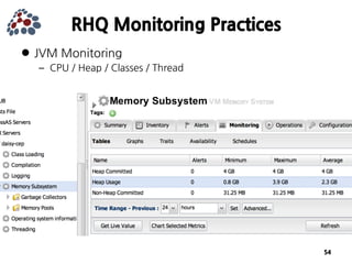 JBoss Community's Application Monitoring Platform