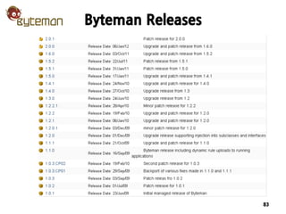 JBoss Community's Application Monitoring Platform