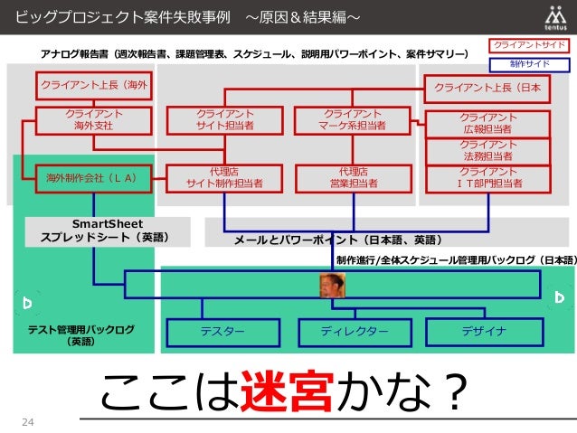 Jbug 2 コミュニケーションレイヤー細分化の悲哀