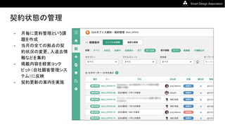 Smart Design Association
契約状態の管理
- 月毎に賃料管理という課
題を作成
- 当月の全ての拠点の契
約状況の変更、入退去情
報などを集約
- 掲載内容を経営コック
ピット（自社顧客管理シス
テム）に反映
- 契約更新の案内を実施
 
