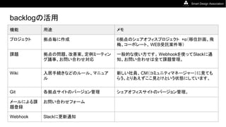 Jbug福岡#3 Backlogを活用したシェアオフィス管理